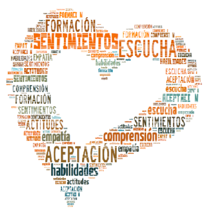 Gestión Emociones